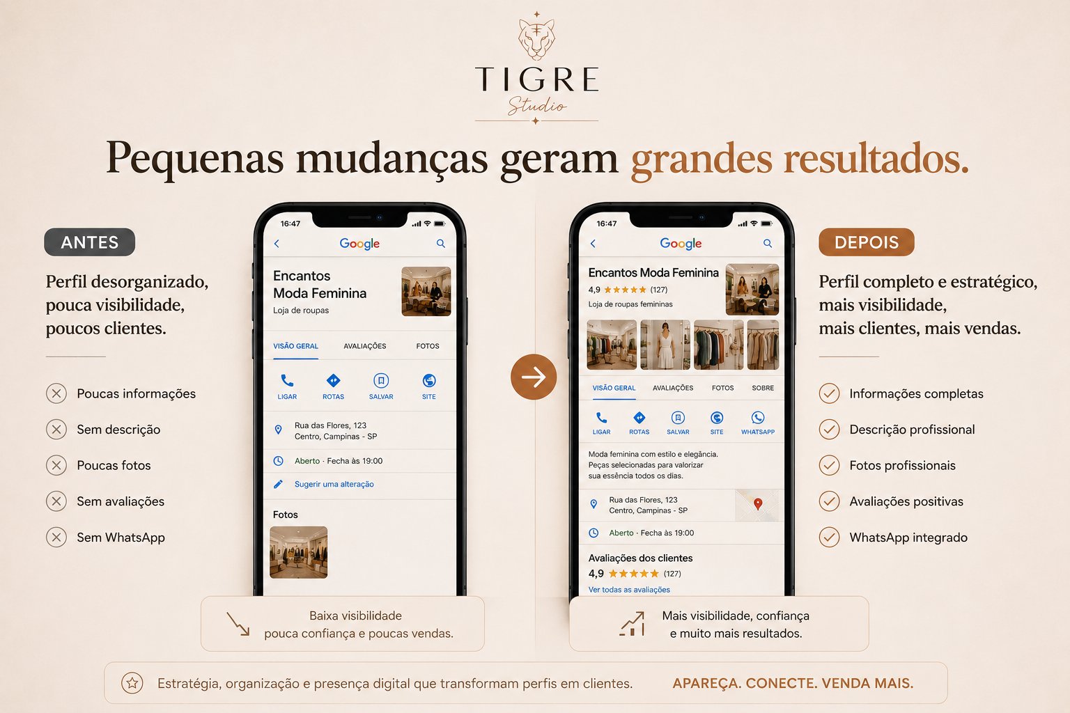 Pequenas mudanças geram grandes resultados - Antes e depois Google Meu Negócio