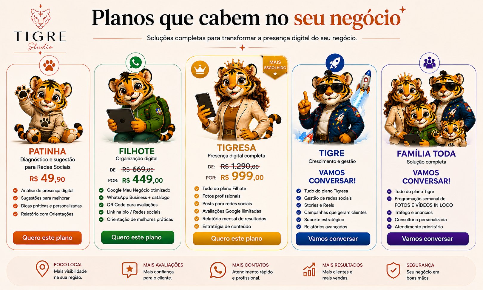 Planos que cabem no seu negócio - Patinha, Filhote, Tigresa, Tigre, Família Toda