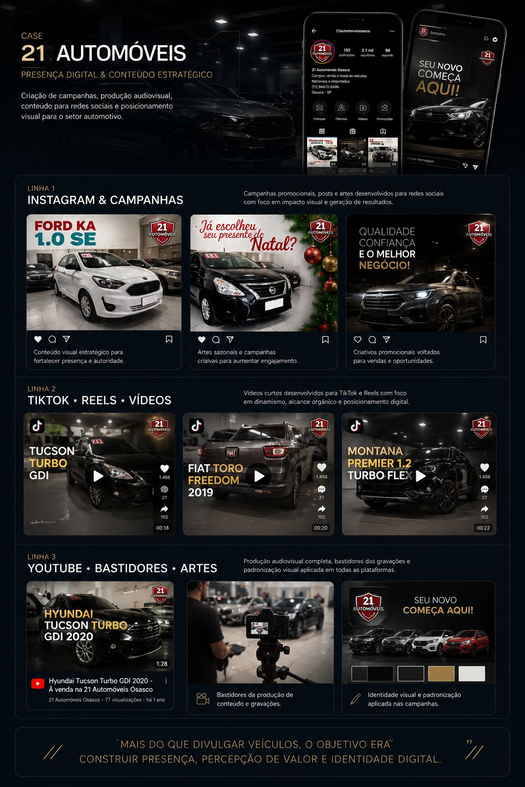 Case 21 Automóveis - Presença Digital